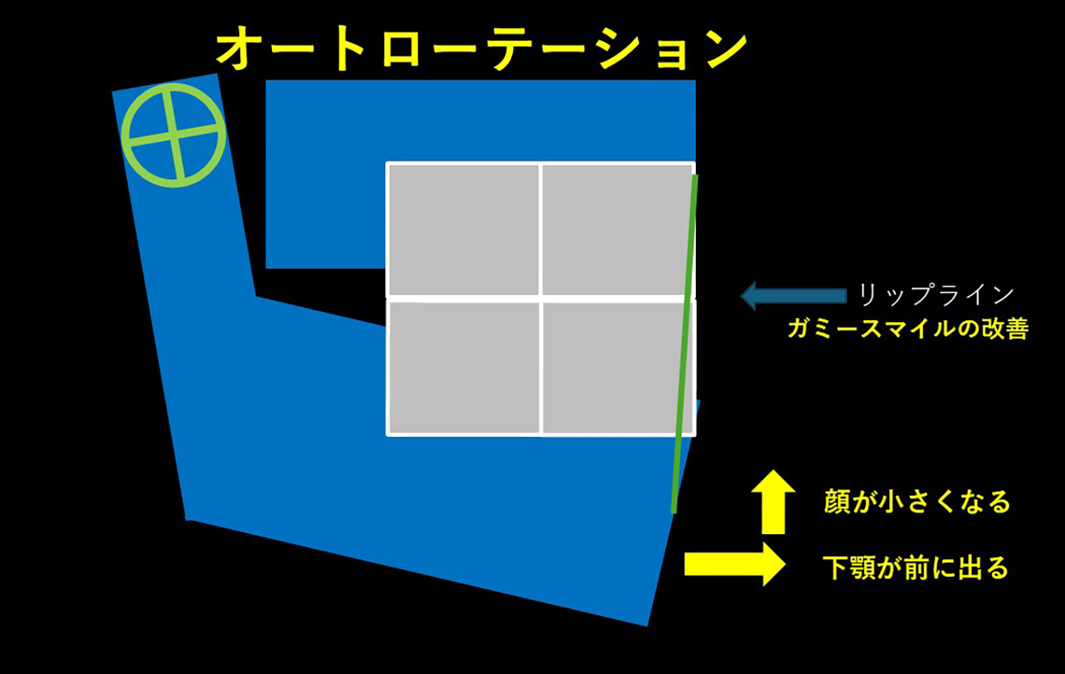 オートローテーションの仕組み 図④